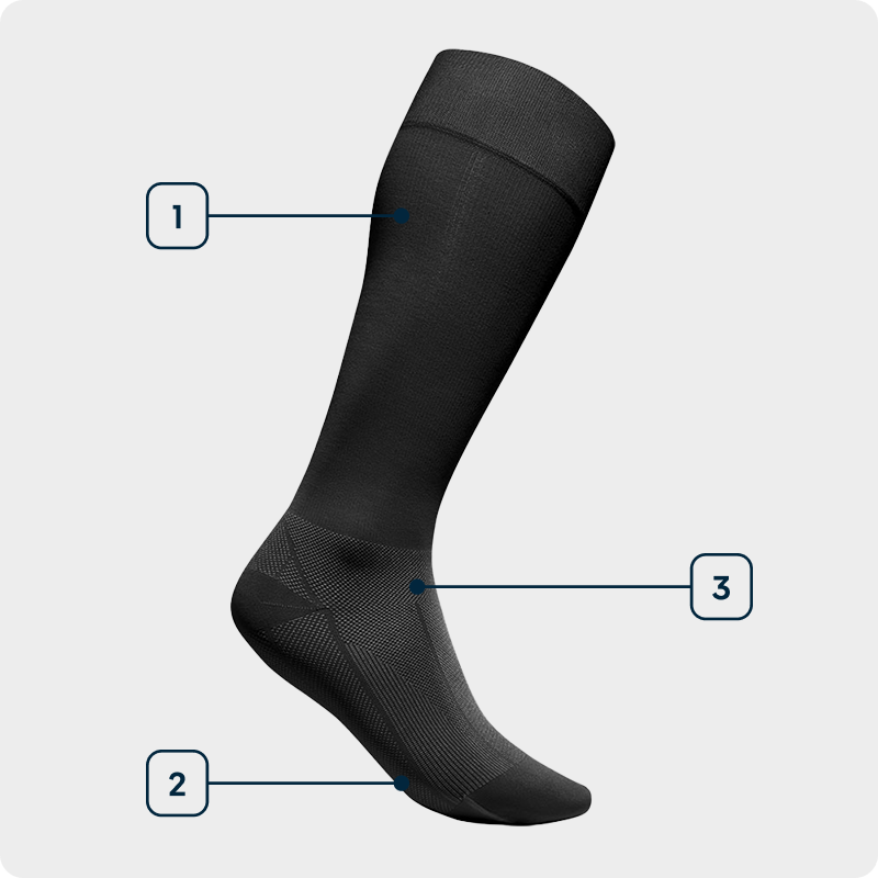 Grafica delle tecnologie Sports Recovery Socks Vista laterale di una calza a compressione nera a taglio alto per la rigenerazione con indicazione delle tecnologie utilizzate