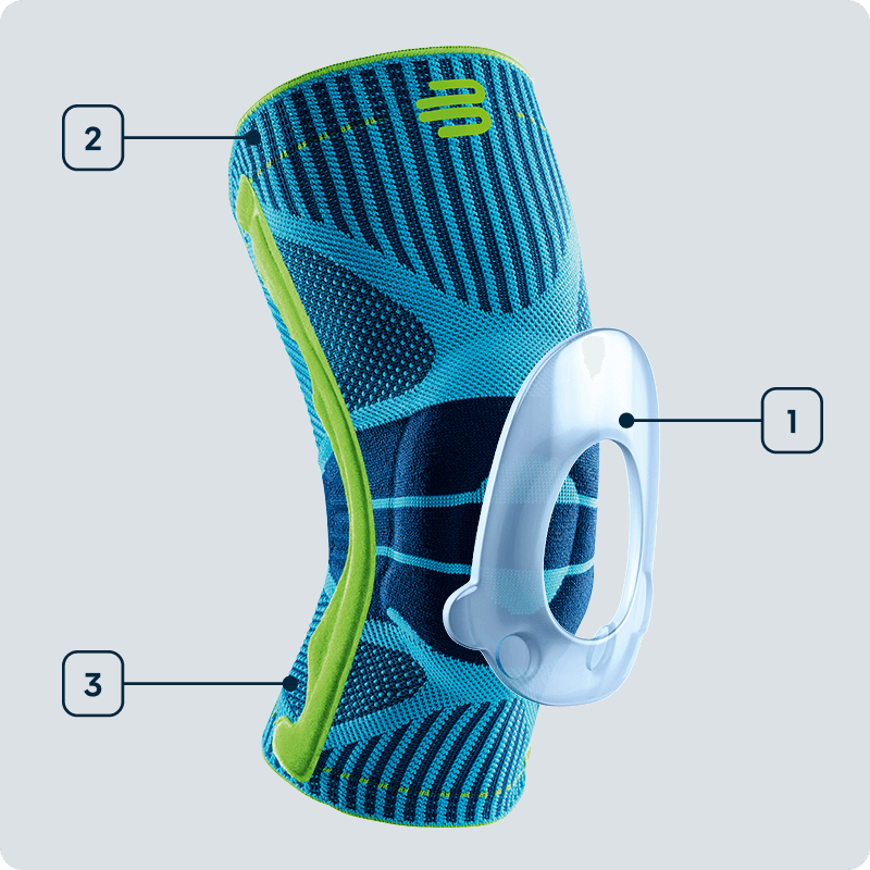 Grafica delle tecnologie Sports Knee Support Vista laterale di una ginocchiera nera con indicazione delle tecnologie utilizzate