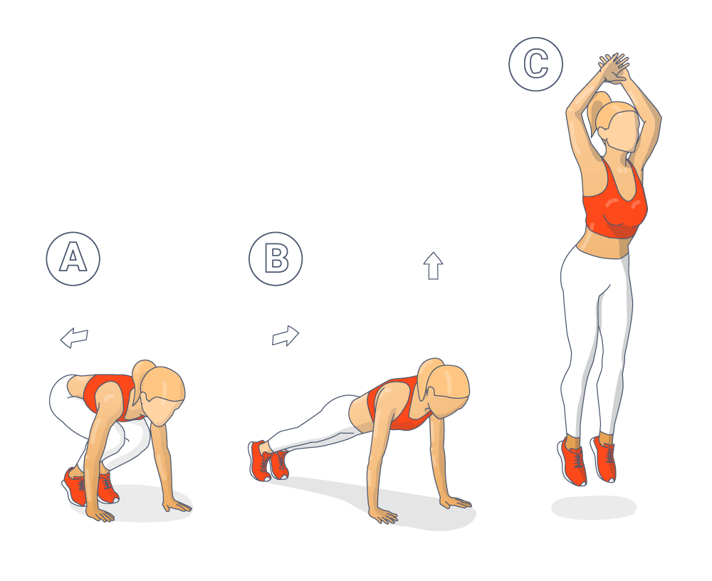 Esercizio full body tabata: burpees Istruzioni dell'immagine per i burpees come disegno