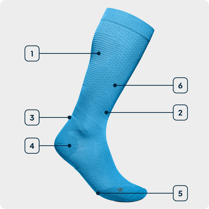 Grafica delle tecnologie Sports Ultralight Compression Socks Vista laterale di una calza da corsa blu a taglio alto con indicazione delle tecnologie utilizzate