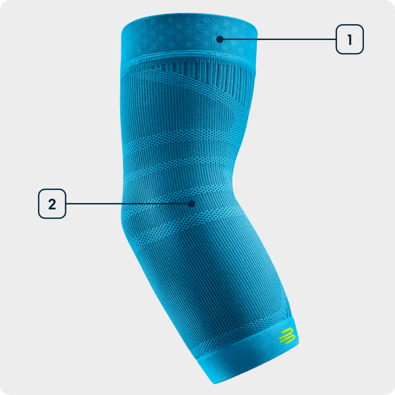 Grafica delle tecnologie Sports compression-elbow-support Vista laterale di una manica per il gomito blu con compressione con indicazione delle tecnologie utilizzate
