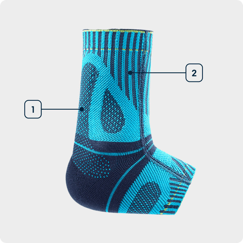 Grafica delle tecnologie Sports Achilles Support Vista laterale di un tutore blu per il tendine d'Achille con indicazione delle tecnologie utilizzate