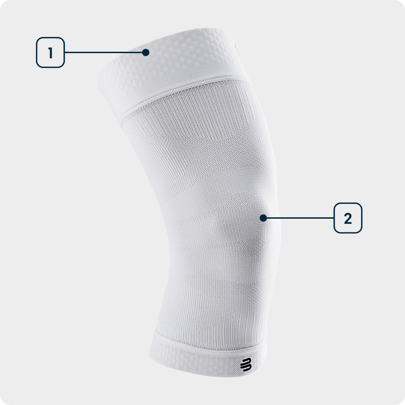 Grafica delle tecnologie Sports Compression Knee Support Vista laterale di una manica bianca per il ginocchio con indicazione delle tecnologie utilizzate