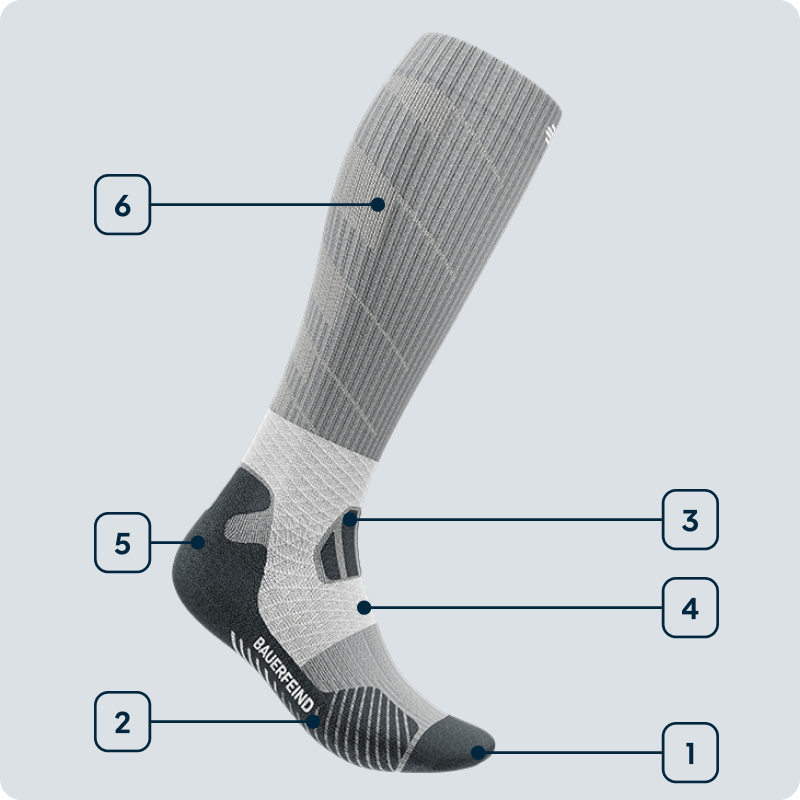 Grafica delle tecnologie Sports Trail Run Socks Vista laterale di una calza grigia da trail running a taglio alto con indicazione delle tecnologie utilizzate