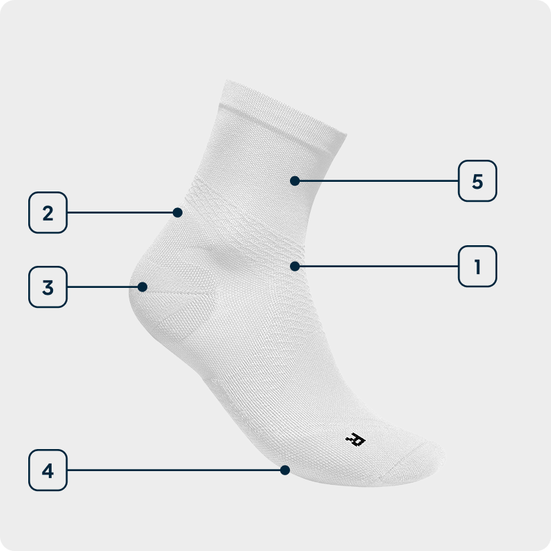 Grafica delle tecnologie Sports Ultralight Compression Socks mid Vista laterale di una calza da corsa bianca a taglio medio con indicazione delle tecnologie utilizzate