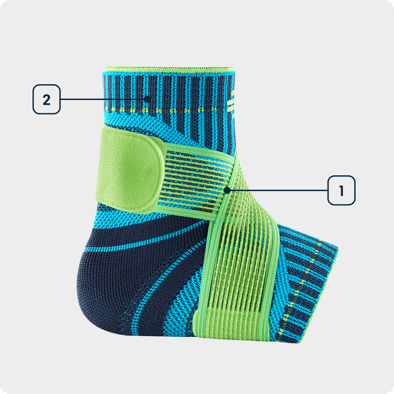 Grafica delle tecnologie Sports Ankle Support Vista laterale di un tutore blu per la caviglia con indicazione delle tecnologie utilizzate