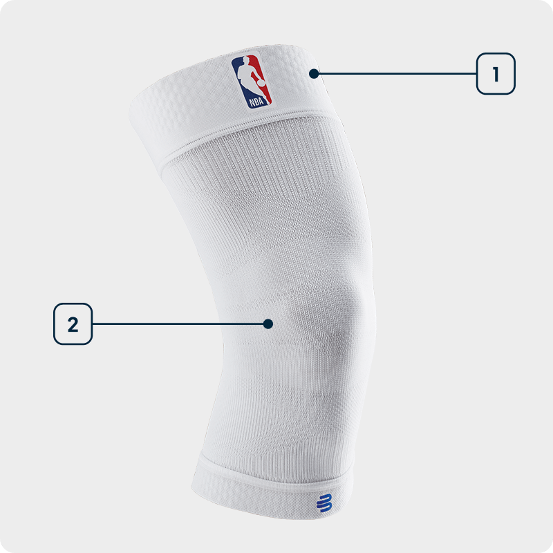 Grafica delle tecnologie Sports Compression Knee Support NBA Vista laterale di una manica bianca per il ginocchio con logo NBA con indicazione delle tecnologie utilizzate