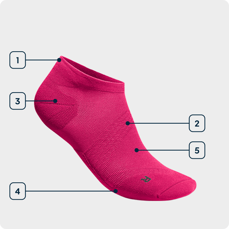 Grafica delle tecnologie Sports Ultralight Compression Socks low Vista laterale di una calza da corsa rosa a taglio basso con indicazione delle tecnologie utilizzate