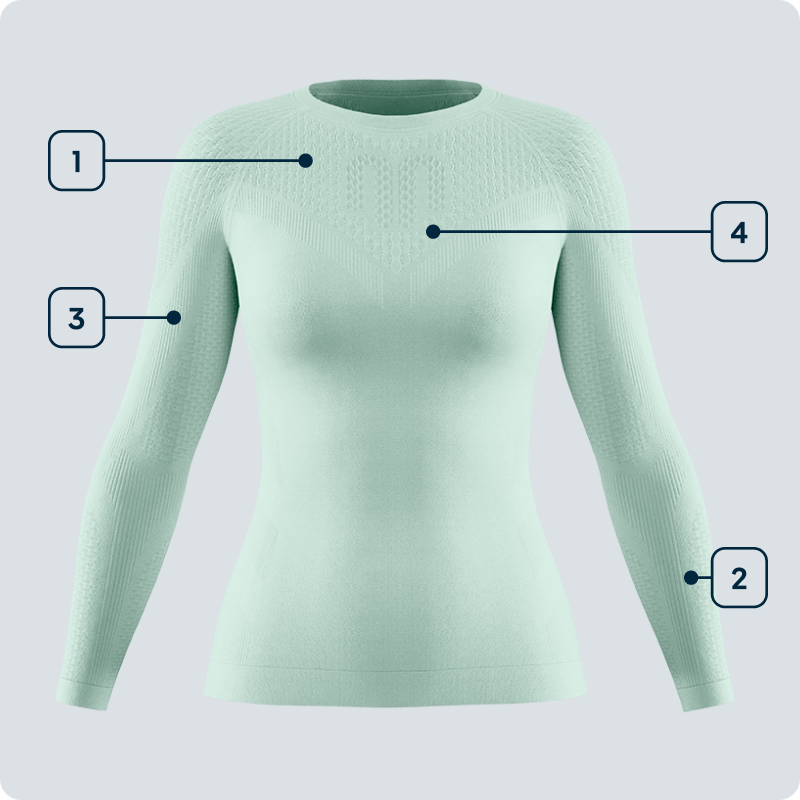 Focus sulla funzione – La maglia a maniche lunghe per la tua performance Vista frontale di una maglia compressiva da donna a maniche lunghe color menta con aree funzionali evidenziate su spalle, braccia, avambracci e petto – evidenziate le caratteristiche tecniche.