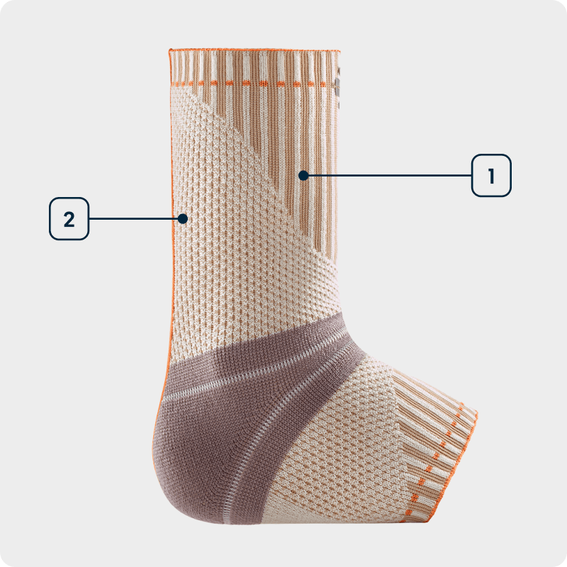 Grafica delle tecnologie Outdoor Ankle Support Vista laterale di un tutore arancione per il tendine d'Achille per l'escursionismo con indicazione delle tecnologie utilizzate