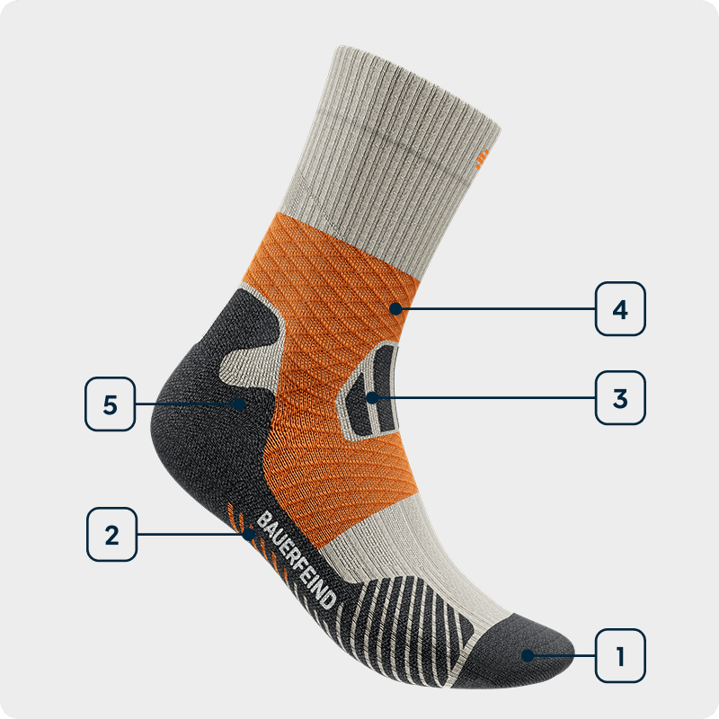 Grafica delle tecnologie Sports Trail Run Socks Mid Vista laterale di una calza arancione da trail running a taglio medio con indicazione delle tecnologie utilizzate