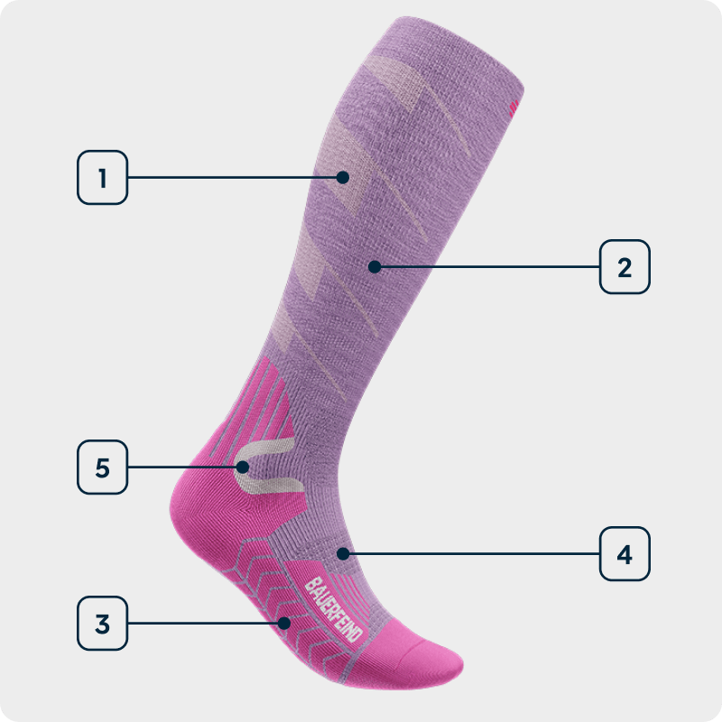 Grafica delle tecnologie Sports Ski Touring Socks Vista laterale di una calza da sci viola con indicazione delle tecnologie utilizzate
